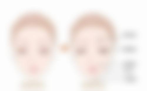 患者常见就诊关注点说明