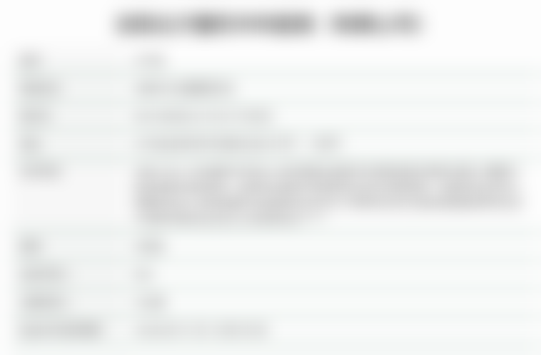 患者常见就诊关注点说明