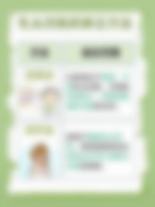 医院医生的选择要点或推荐名单（如有）