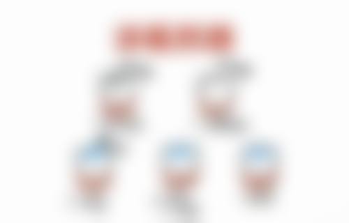 临床实例分享